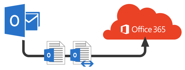 PST and Exchange data migration to Office 365 | Safe PST Backup